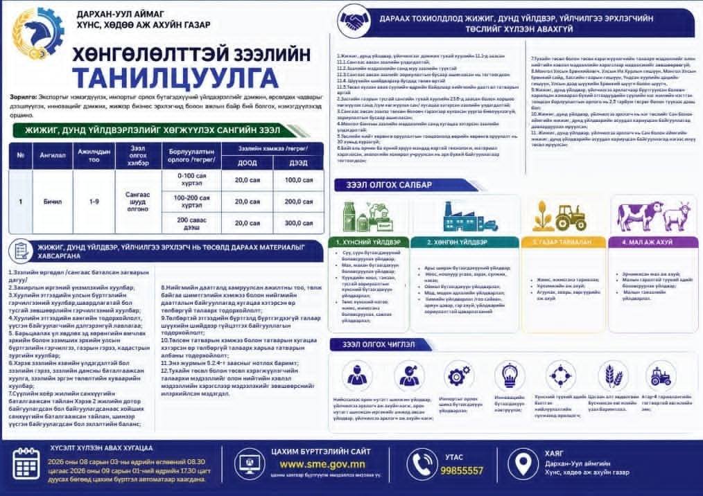Жижиг, дунд үйлдвэрийг хөгжүүлэх сангийн хөнгөлөлттэй зээл зарлагдсантай холбогдуулан аж ахуйн нэгжи
