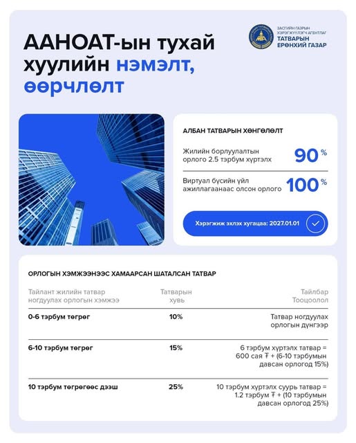 #татварын_хуулийн_нэмэлт_өөрчлөлт #татварын_боловсрол #хэрэгцээнд_үндэслэсэн_зөвлөгч_алба#татварын_х